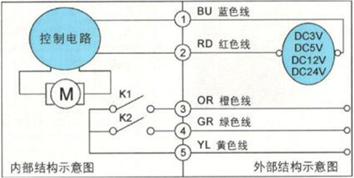 大口徑IC卡智能水表為何要選用蝶閥？